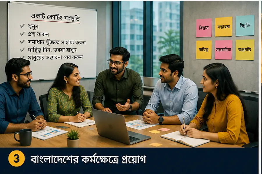 The Coaching Habit বাংলা সামারি — বাংলাদেশের কর্মক্ষেত্রে coaching leadership-এর প্রয়োগ