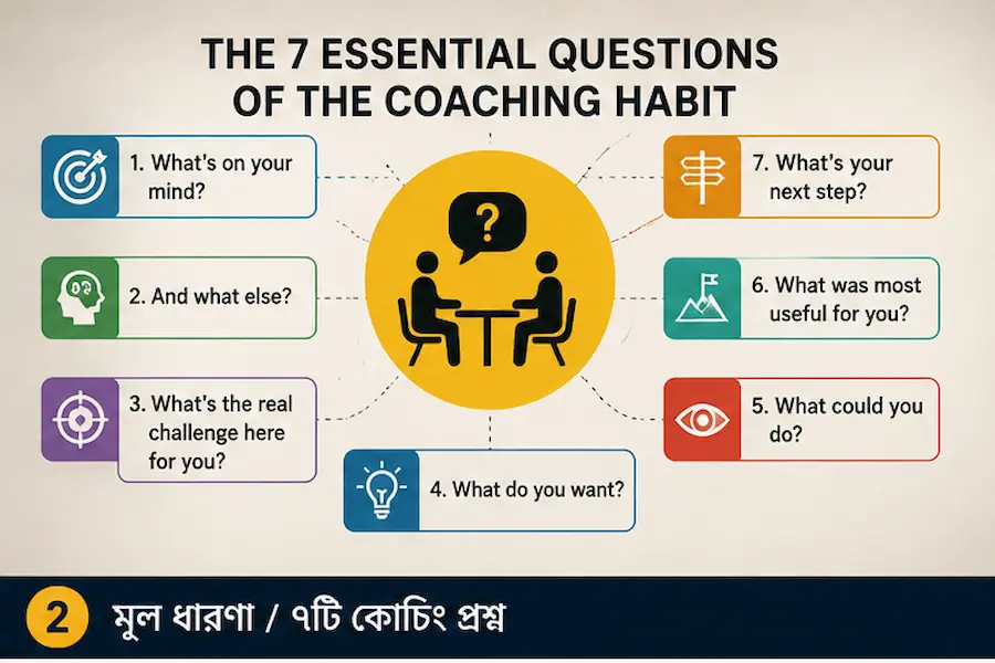 The Coaching Habit বাংলা সামারি — সাতটি coaching question ও প্রশ্নভিত্তিক নেতৃত্ব